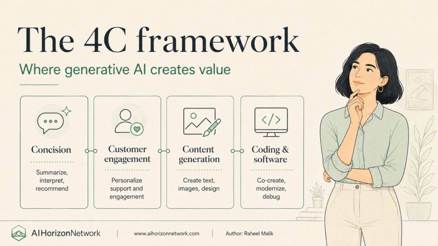 Four linked boxes: concision, customer engagement, content generation, and coding and software.
